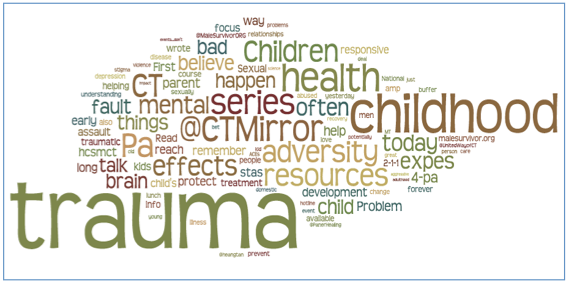 talk trauma word cloud